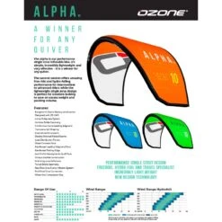Ozone Alpha V2 Kite -Kitesurfing Shop Alpha V2 info pack