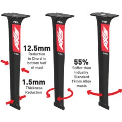 Axis Pro – Ultra High Modulus Carbon Foil Mast -Kitesurfing Shop Axis Pro Ultra High Modulus Foil Mast Explained