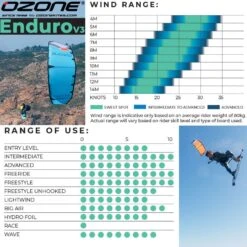 Ozone Enduro V3 Kite -Kitesurfing Shop Enduro Product info