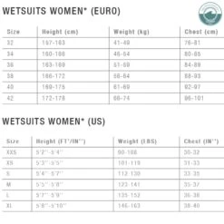 ION Element Womens 4/3 Back Zip Wetsuit 2022 12 ION Element Womens 4/3 Back Zip Wetsuit 2022 -Kitesurfing Shop ION Womans Sizing Guide 4