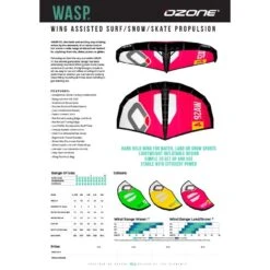 Ozone Wasp V2 Foil Wing -Kitesurfing Shop Ozone Wasp V2 Full Details