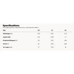 Reedin SUPERNATURAL SSD Wing 2023 -Kitesurfing Shop Supernatural SSD Tech Specs