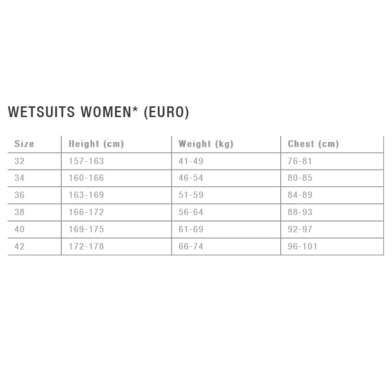 ION Amaze Womens Shorty SS (Short Sleeve) 2.5mm BZ (Back Zip) 2022 5 ION Amaze Womens Shorty SS (Short Sleeve) 2.5mm BZ (Back Zip) 2022 - Image 5